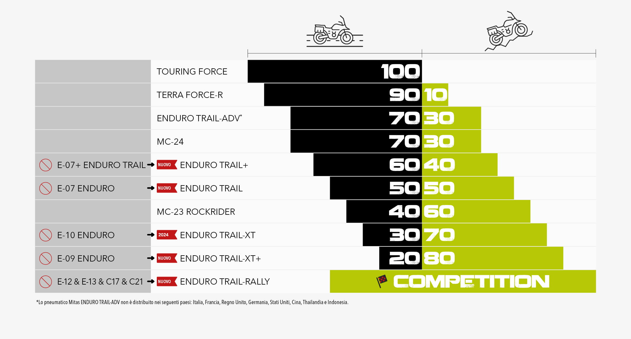 mitas_tabela_adventure_tyres_IT