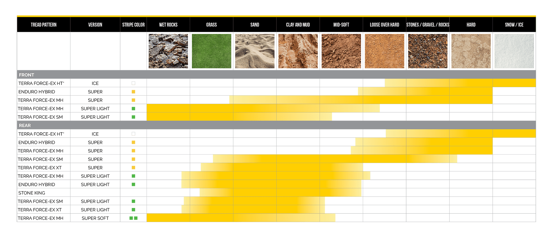 Mitas_tire_application_charts_ENDURO