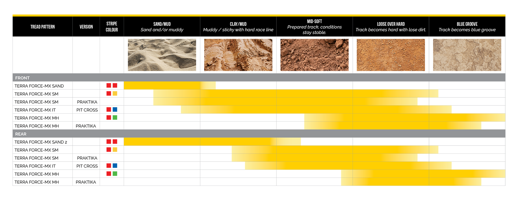 Mitas_tire_application_charts_MOTOCROSS