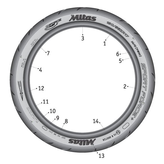 Mitas Moto Tire Designation