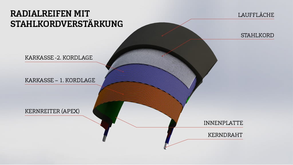 RADIALREIFEN-MIT-STAHLKORDVERSTARKUNG