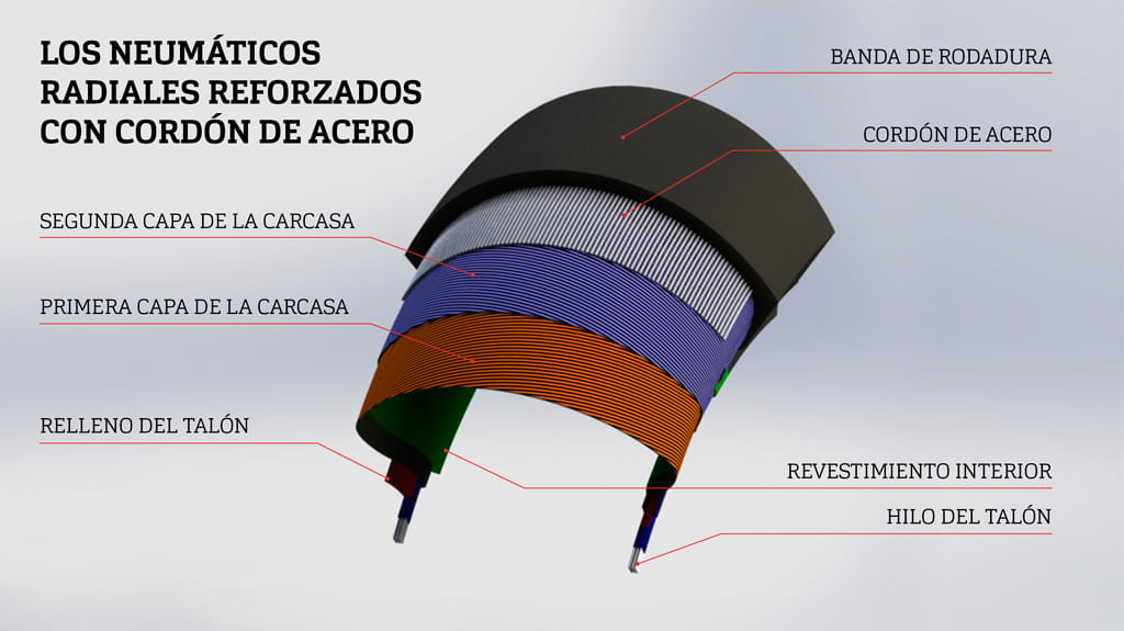 ES-LOS-NEUMATICOS-RADIALES-REFORZADOS-CON-CORDON-DE-ACERO