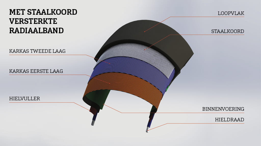 NL-MET STAALKOORD VERSTERKTE RADIAALBAND